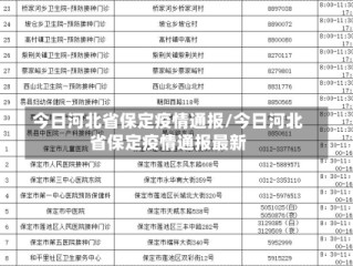 今日河北省保定疫情通报/今日河北省保定疫情通报最新