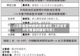 【江苏省苏州疫情最新通报,江苏省苏州疫情最新通报今天】