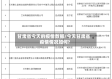 甘肃省今天的疫情数据/今天甘肃省疫情情况如何?