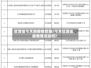 甘肃省今天的疫情数据/今天甘肃省疫情情况如何?
