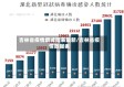 吉林省疫情增减图表最新/吉林省疫情数据表