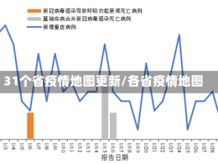 31个省疫情地图更新/各省疫情地图