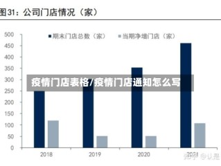疫情门店表格/疫情门店通知怎么写