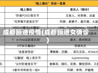 成都蹦迪疫情(成都蹦迪女确诊)