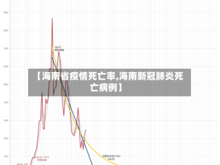 【海南省疫情死亡率,海南新冠肺炎死亡病例】