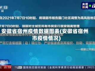 安徽省宿州疫情数据图表(安徽省宿州市疫情情况)