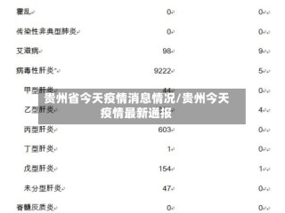 贵州省今天疫情消息情况/贵州今天疫情最新通报