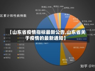 【山东省疫情指标最新公告,山东省关于疫情的最新通知】