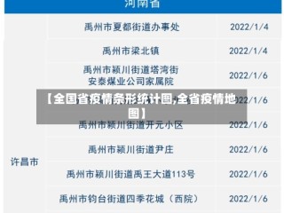 【全国省疫情条形统计图,全省疫情地图】