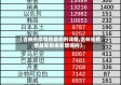 【吉林省疫情新增病例详情,吉林省疫情最新数据新增病例】