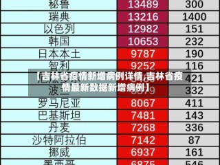 【吉林省疫情新增病例详情,吉林省疫情最新数据新增病例】