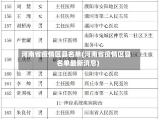 河南省疫情区县名单(河南省疫情区县名单最新消息)