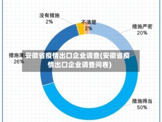 安徽省疫情出口企业调查(安徽省疫情出口企业调查问卷)
