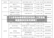 【江苏省盐城疫情实时动态,江苏省盐城疫情实时动态最新】