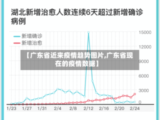 【广东省近来疫情趋势图片,广东省现在的疫情数据】
