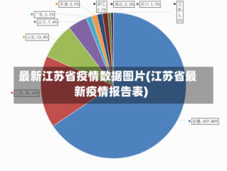 最新江苏省疫情数据图片(江苏省最新疫情报告表)