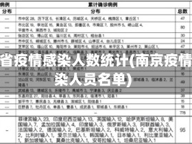 南京省疫情感染人数统计(南京疫情感染人员名单)