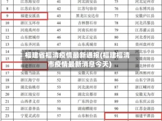 福建省福清疫情最新通报(福建福清市疫情最新消息今天)