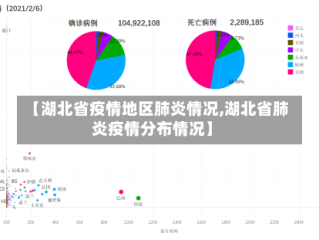 【湖北省疫情地区肺炎情况,湖北省肺炎疫情分布情况】