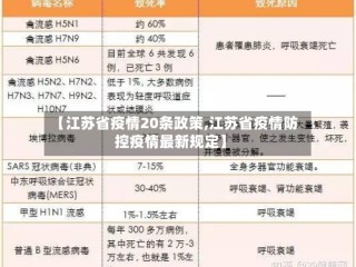 【江苏省疫情20条政策,江苏省疫情防控疫情最新规定】