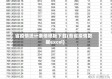 省疫情统计表格模板下载(各省疫情数据excel)