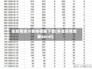 省疫情统计表格模板下载(各省疫情数据excel)
