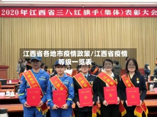 江西省各地市疫情政策/江西省疫情等级一览表