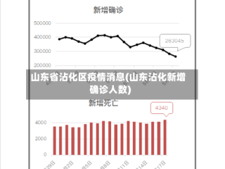 山东省沾化区疫情消息(山东沾化新增确诊人数)