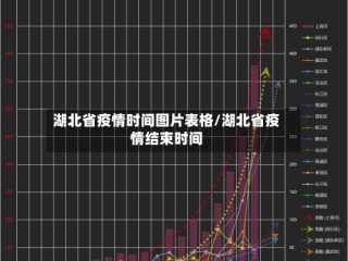湖北省疫情时间图片表格/湖北省疫情结束时间