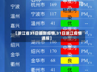 【浙江省31日最新疫情,31日浙江疫情通报】