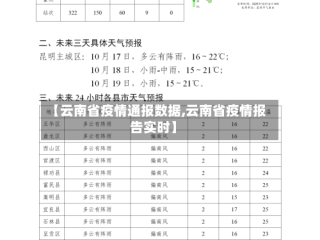 【云南省疫情通报数据,云南省疫情报告实时】