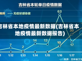 吉林省本地疫情最新数据(吉林省本地疫情最新数据报告)