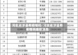 河北省涉县有疫情吗/河北省涉县有疫情吗最新消息