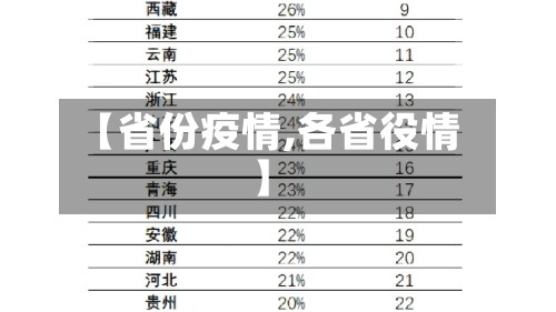 【省份疫情,各省役情】