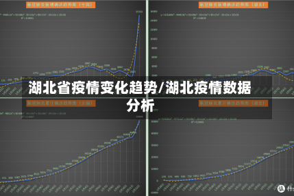 湖北省疫情变化趋势/湖北疫情数据分析
