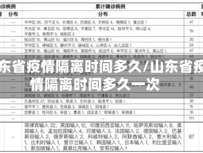 山东省疫情隔离时间多久/山东省疫情隔离时间多久一次