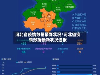 河北省疫情数据最新状况/河北省疫情数据最新状况通报