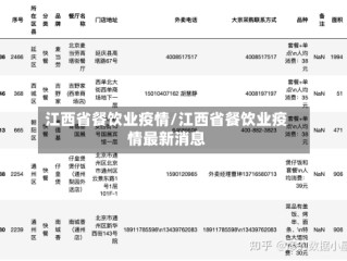 江西省餐饮业疫情/江西省餐饮业疫情最新消息