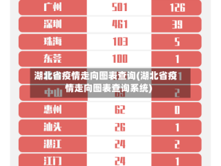 湖北省疫情走向图表查询(湖北省疫情走向图表查询系统)