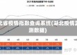 湖北省疫情指数查询系统(湖北疫情监测数据)
