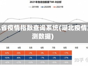 湖北省疫情指数查询系统(湖北疫情监测数据)
