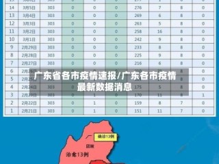 广东省各市疫情速报/广东各市疫情最新数据消息