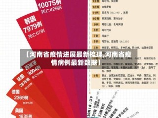 【河南省疫情进展最新梳理,河南省疫情病例最新数据】