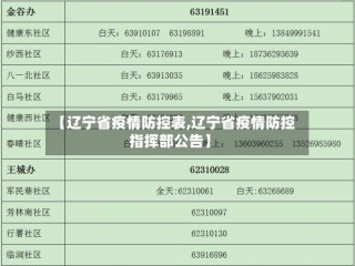【辽宁省疫情防控表,辽宁省疫情防控指挥部公告】