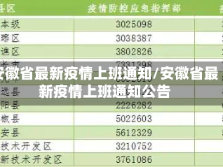 安徽省最新疫情上班通知/安徽省最新疫情上班通知公告