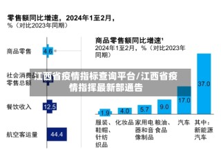 江西省疫情指标查询平台/江西省疫情指挥最新部通告