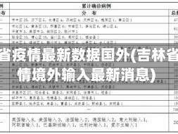 吉林省疫情最新数据国外(吉林省疫情境外输入最新消息)
