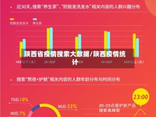 陕西省疫情搜索大数据/陕西疫情统计