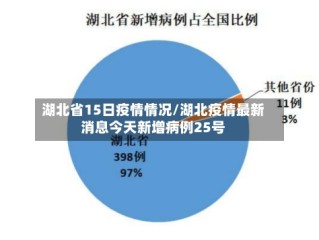 湖北省15日疫情情况/湖北疫情最新消息今天新增病例25号