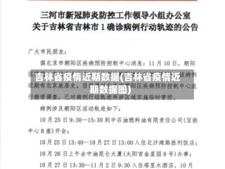吉林省疫情近期数据(吉林省疫情近期数据图)